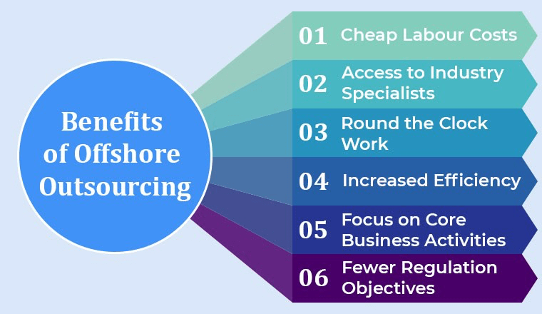 What are the benefits of foreign outsourcing?