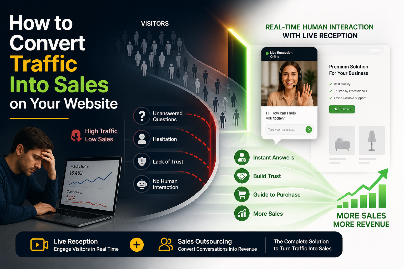 Website traffic conversion strategies infographic